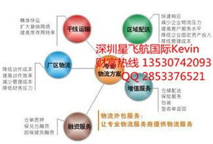 深圳發(fā)貨到沙特雙清物流 星飛航國(guó)際物流的專業(yè)解決方案